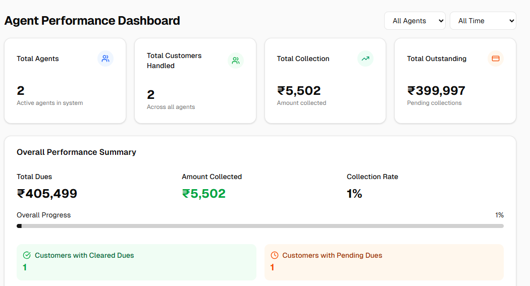 Agent Performance Dashboard